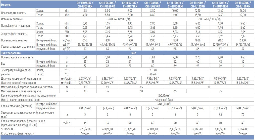 CH-IF050RK/ CH-IU050RK
